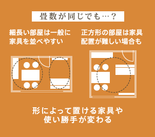 形によって使い勝手が変わる