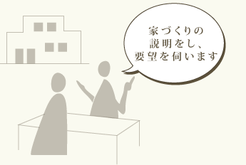 家づくりの説明、要望を伺います