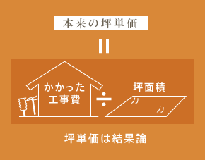 坪単価は結果論