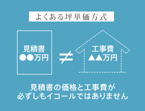 見積書の価格≠工事費