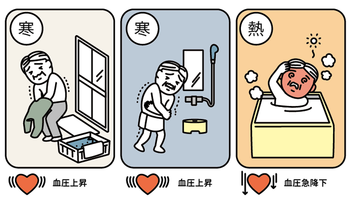 ヒートショック