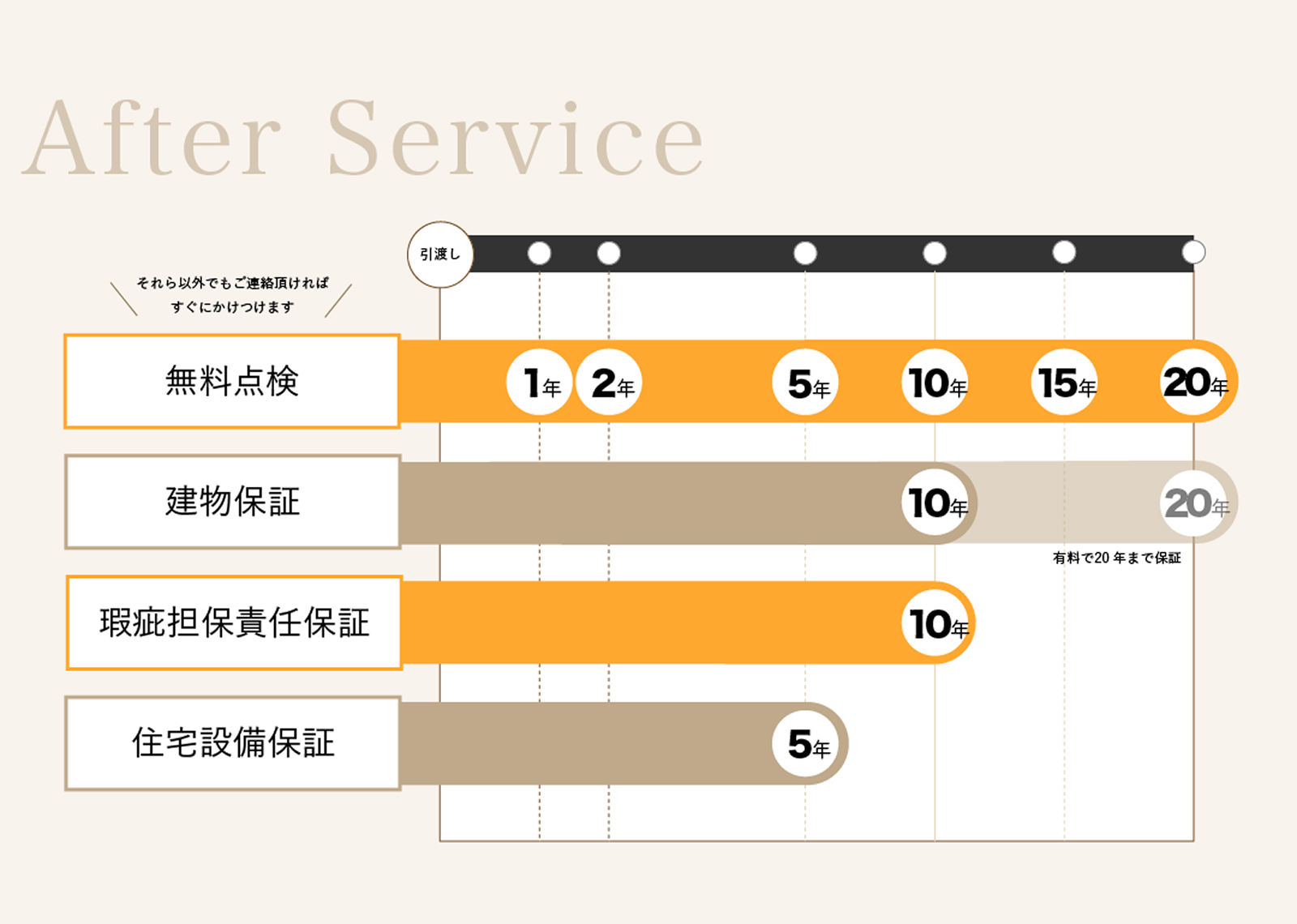 アフターサービス