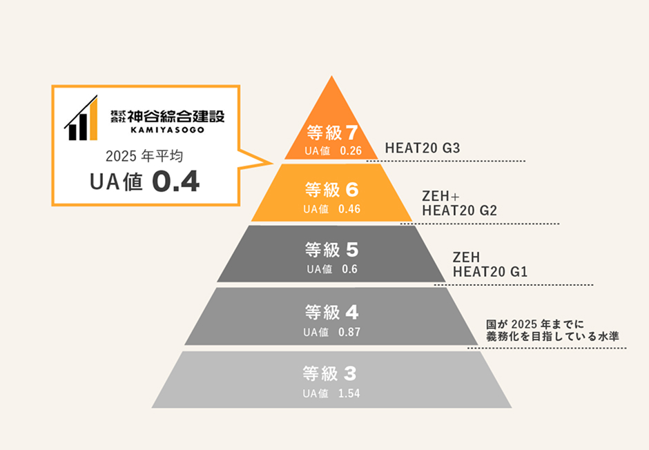 断熱等級のイラスト
