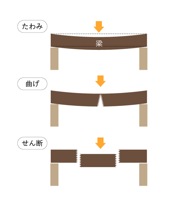 横架材のチェック