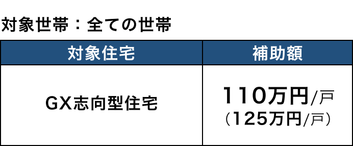 表