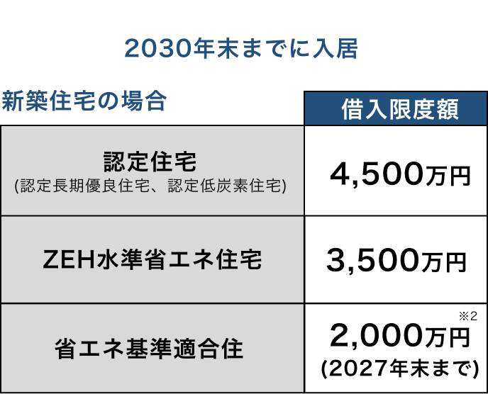 表